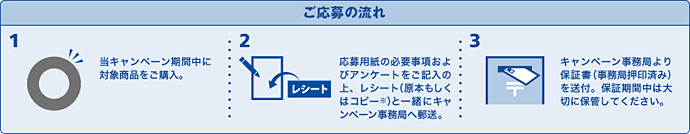 ご応募の流れ