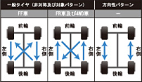 ローテーションの仕組み